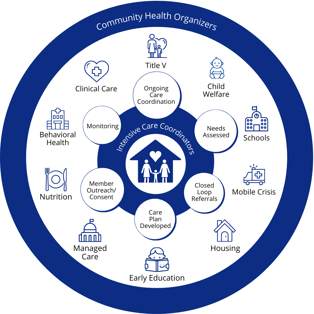 FOR PROVIDERS - Clifford Beers Community Care Center